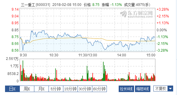 2017年我國工程機械產品出口首破200億美元